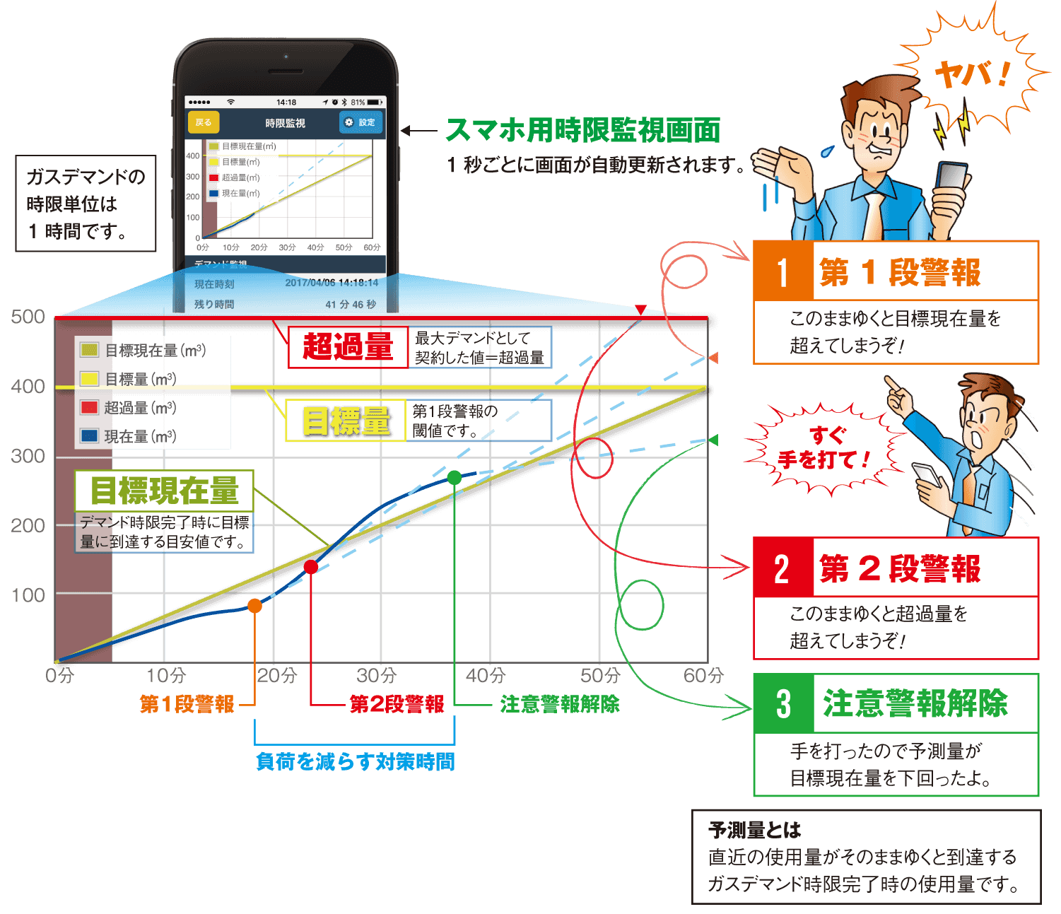 監視画面説明