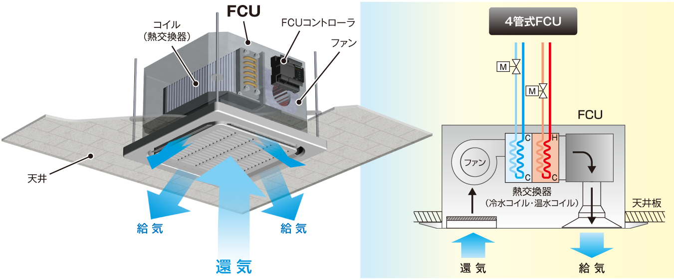 FCU（ファンコイルユニット）