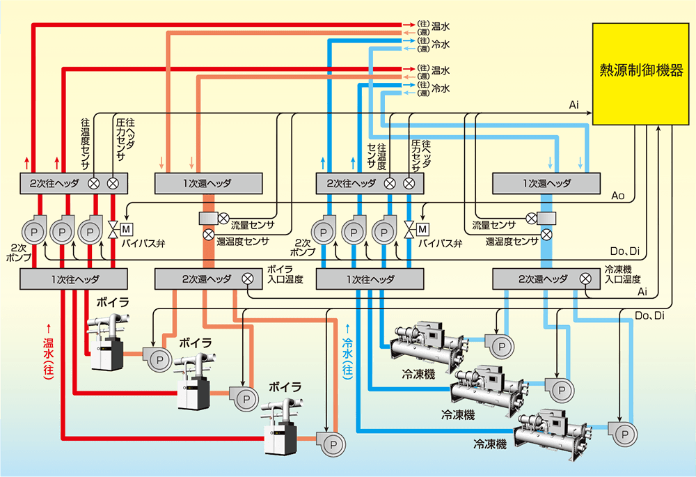 熱源システム