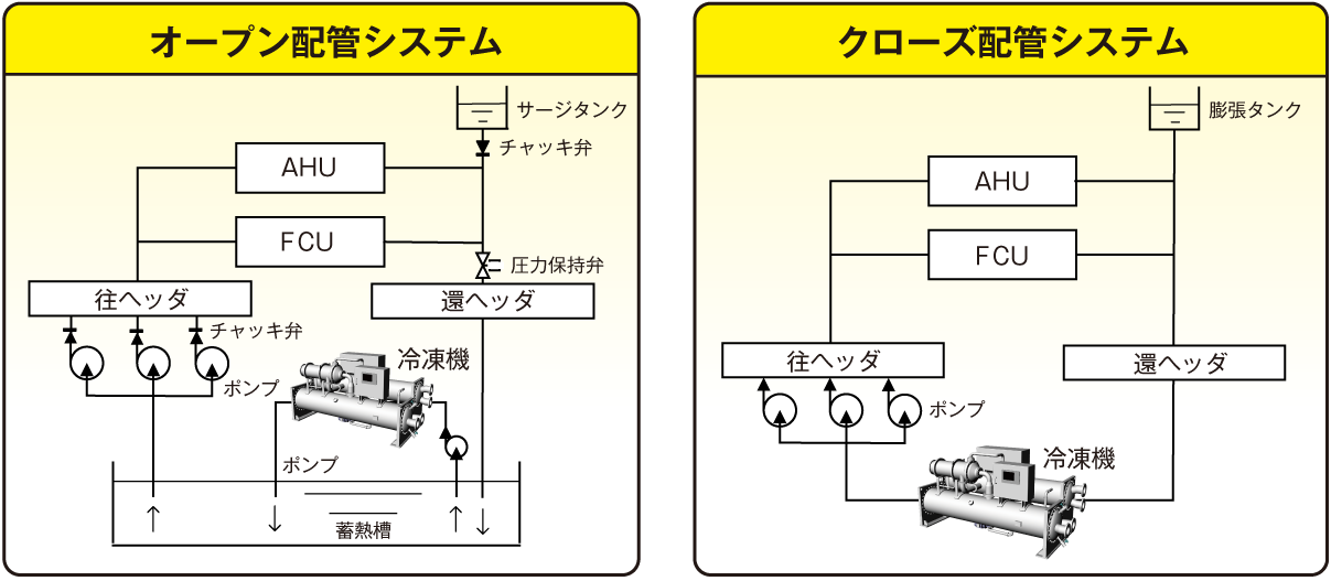 配管システム