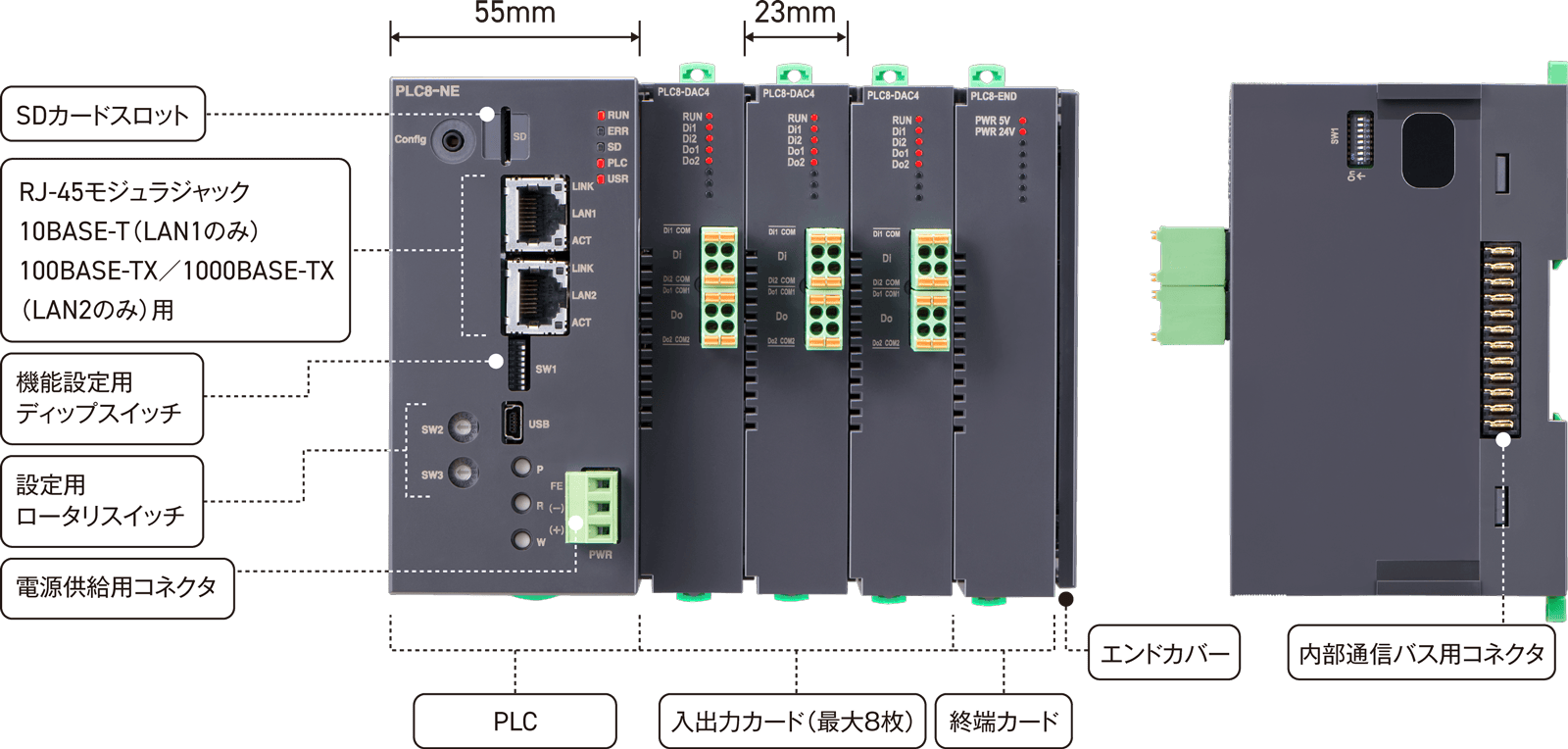 ハードウェアと構成