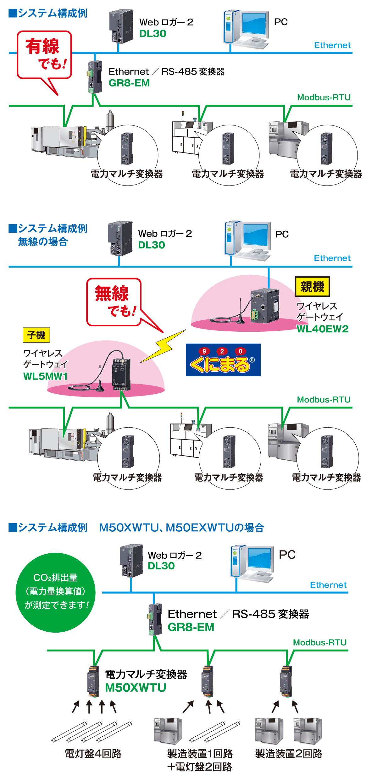 既設の装置1台ごとの電力監視