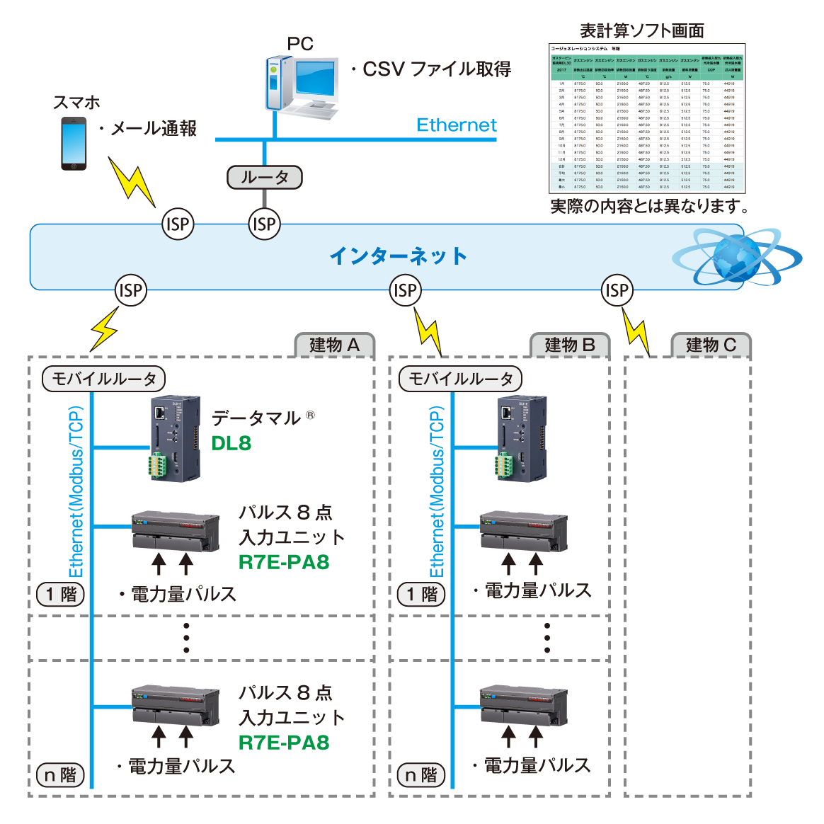 インターネットで電力積算値を収集