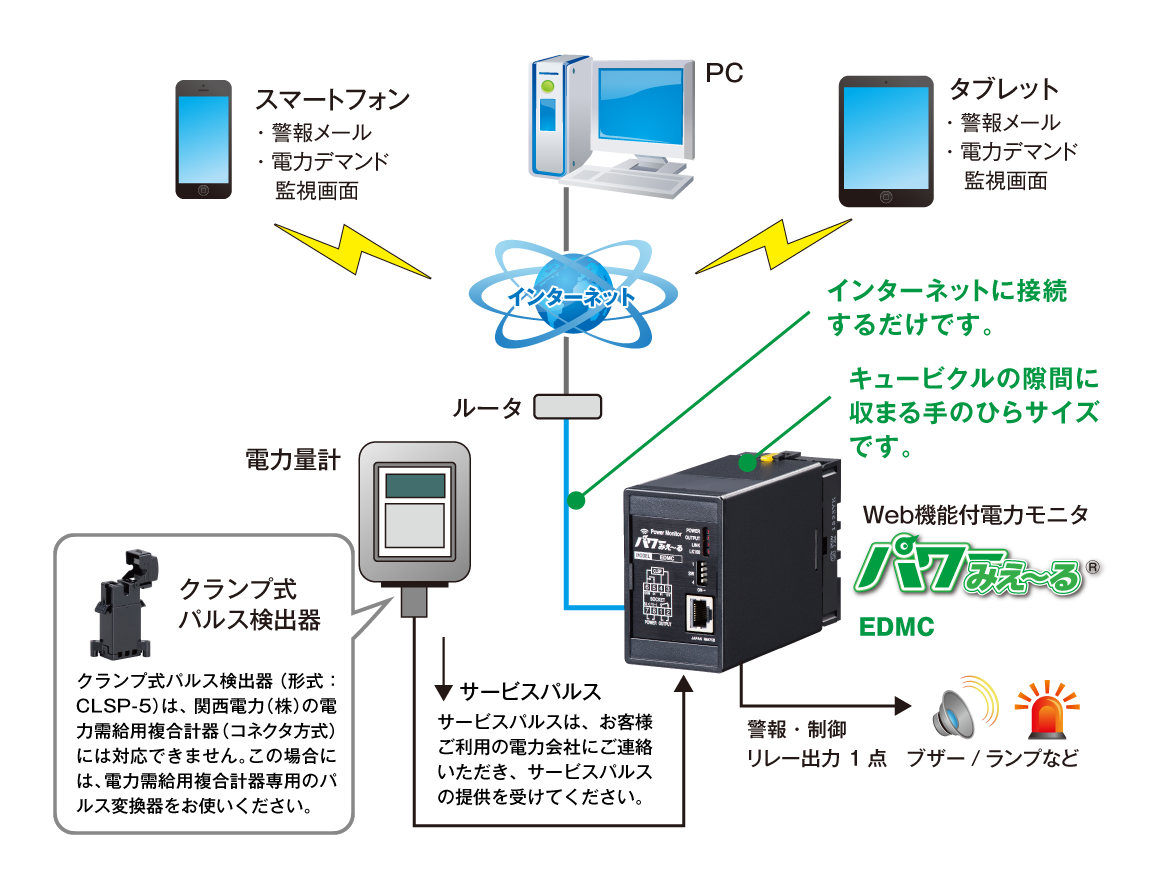 電力デマンド監視