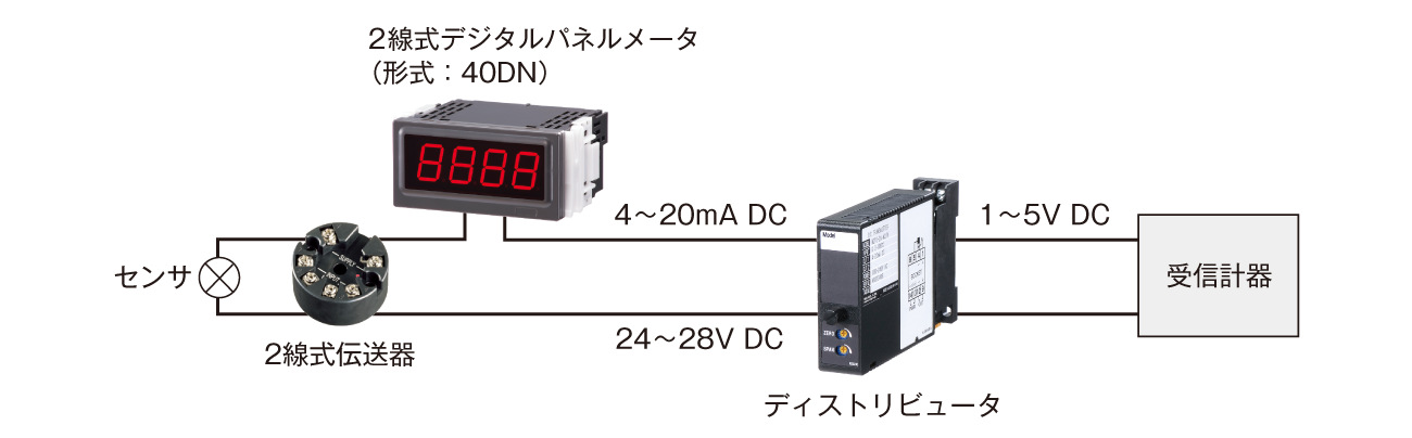 このサイズで供給電源が不要な2線式に対応しました（形式：40DN）