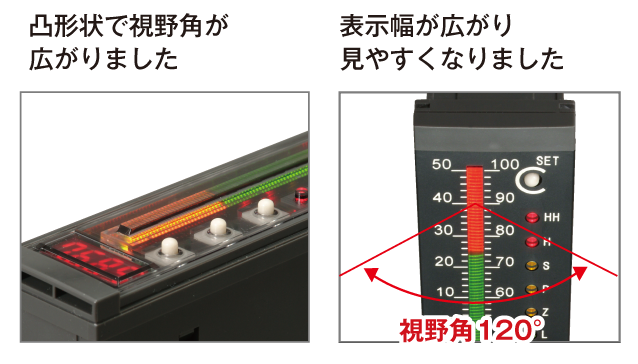 LED部分に凸形状を採用し、広視野角を実現しました