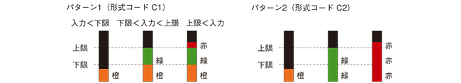 パネル図