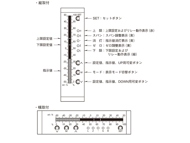 パネル図