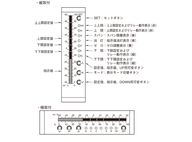 パネル図