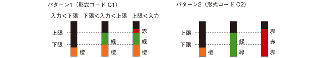 パネル図