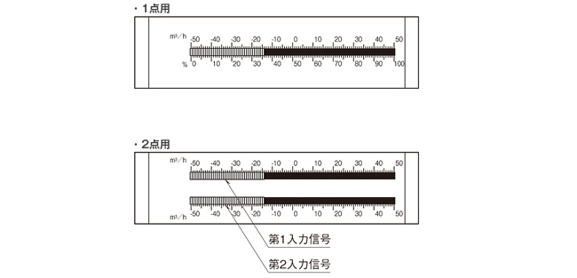 パネル図