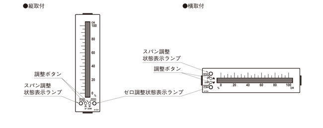 パネル図