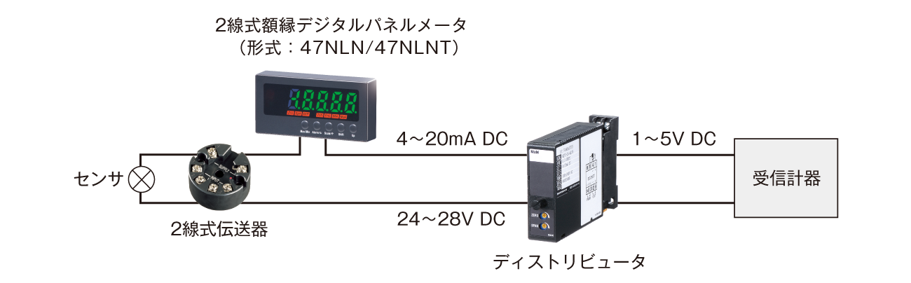 供給電源が不要な2線式に対応した機種もご用意しました（形式：47NLN*