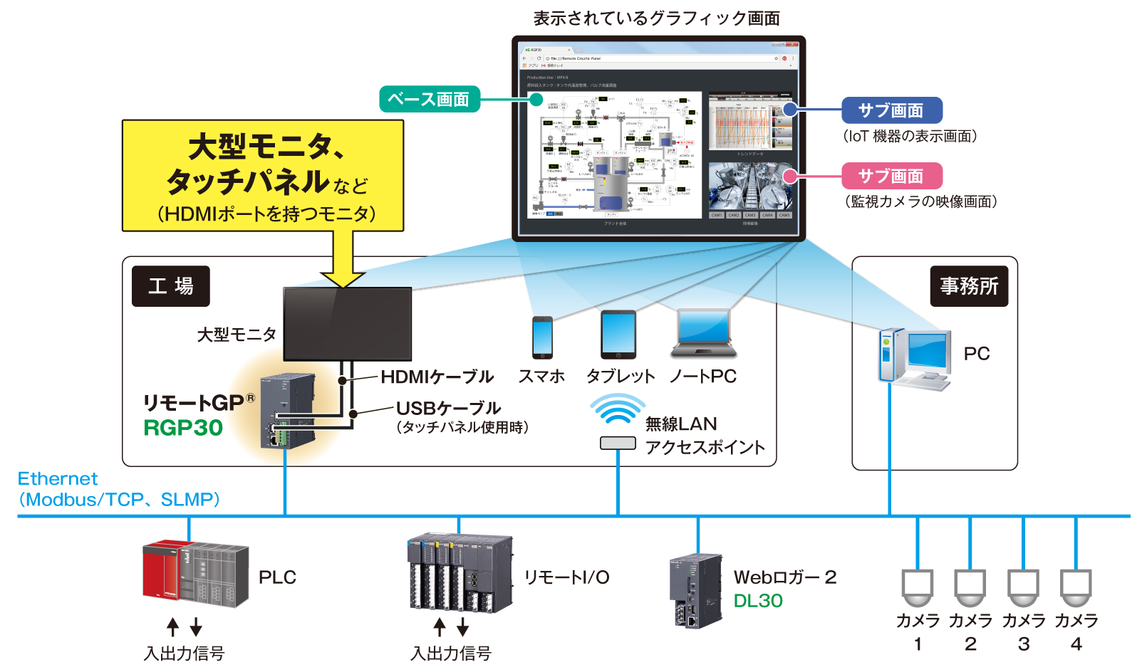 システム構成