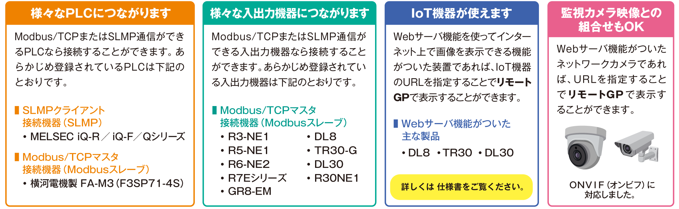 RGP30の特長