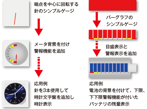 背景がないシンプルゲージ！