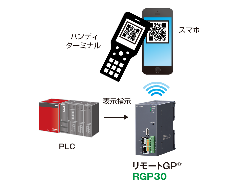 二次元コードを表示できます。