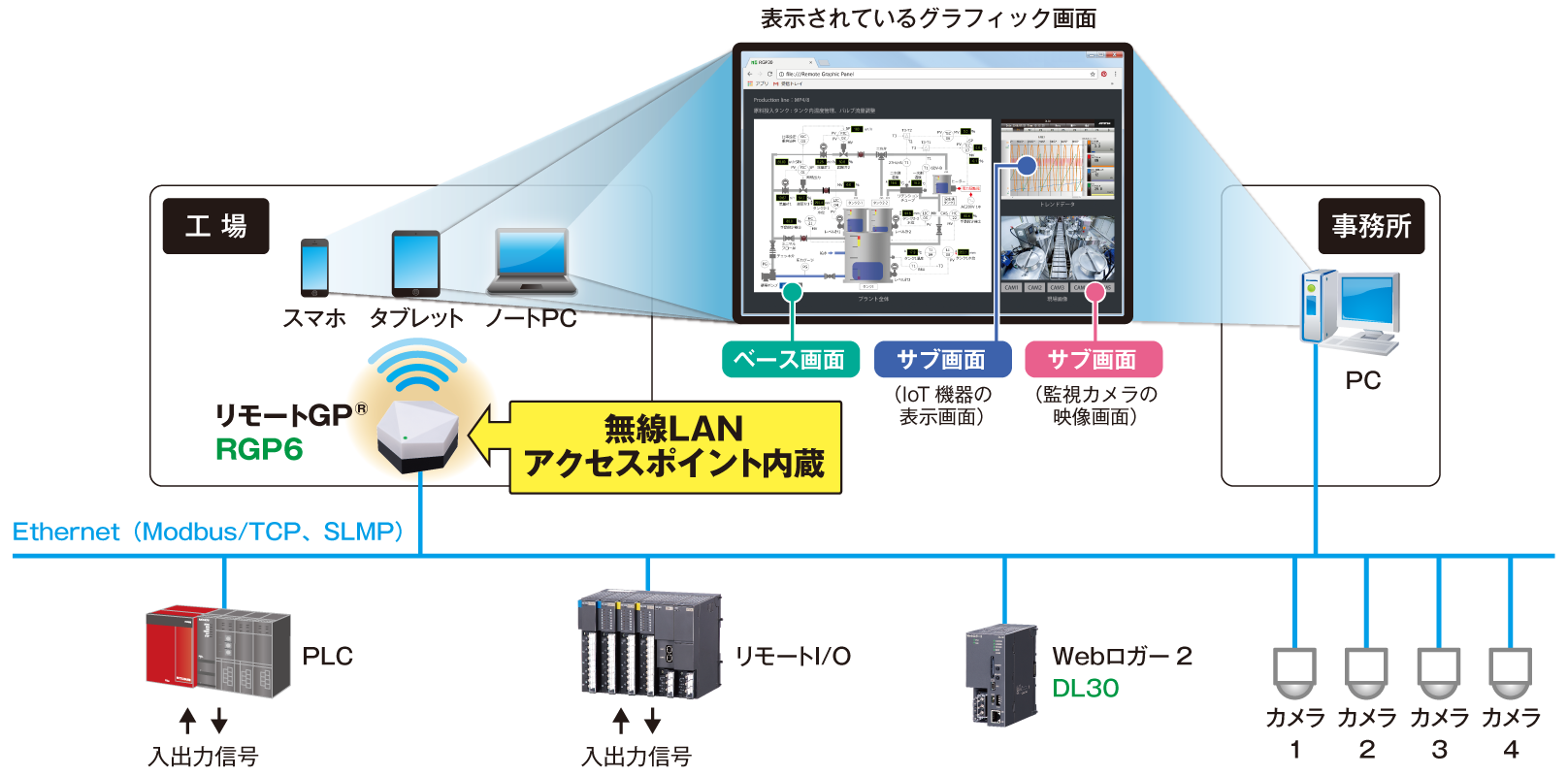 システム構成