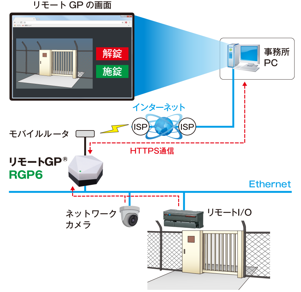 通用門の遠隔監視