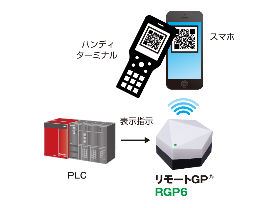 二次元コードを表示できます。