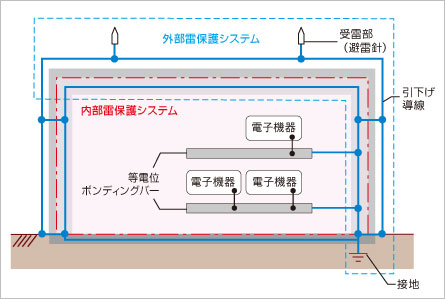 図1