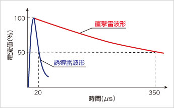 図2