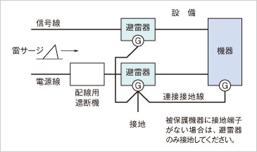 図1