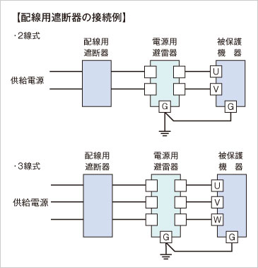 図2