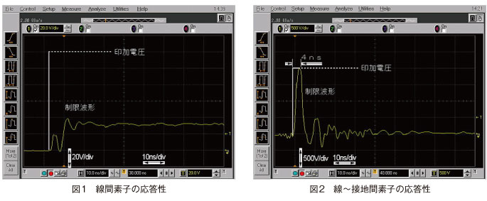 図1 線間素子の応答性 / 図2 線～接地間素子の応答性