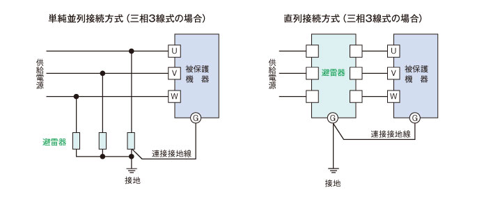 単純並列接続方式（三相3線式の場合）/ 直列接続方式（三相3線式の場合）