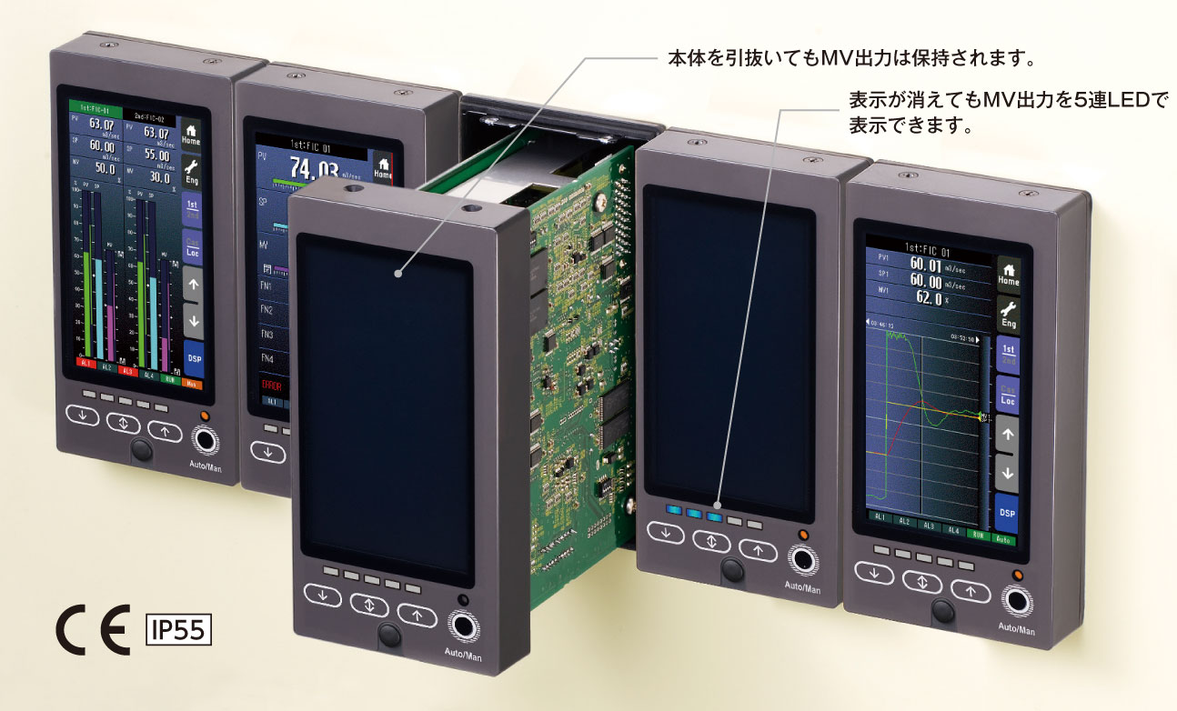 高信頼形シングルループコントローラー SC110／210