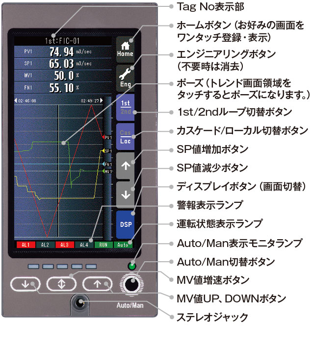 ショートトレンド表示画面