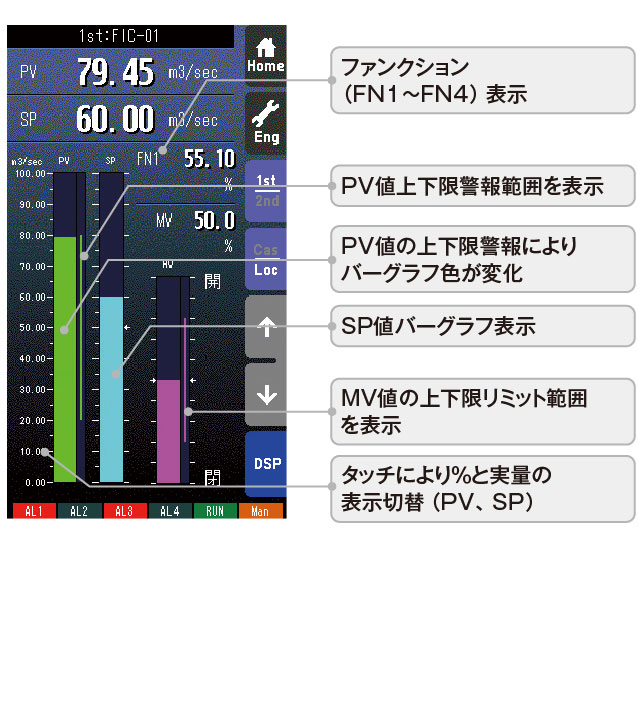 バーグラフ表示画面