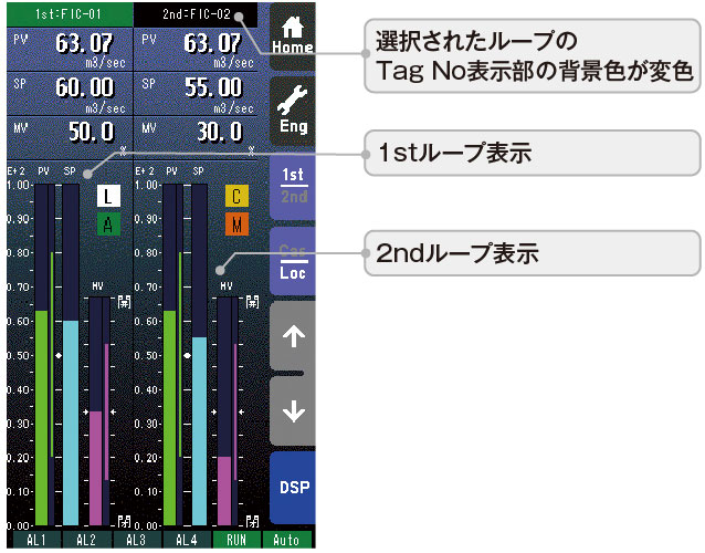 バーグラフ2ループ表示画面