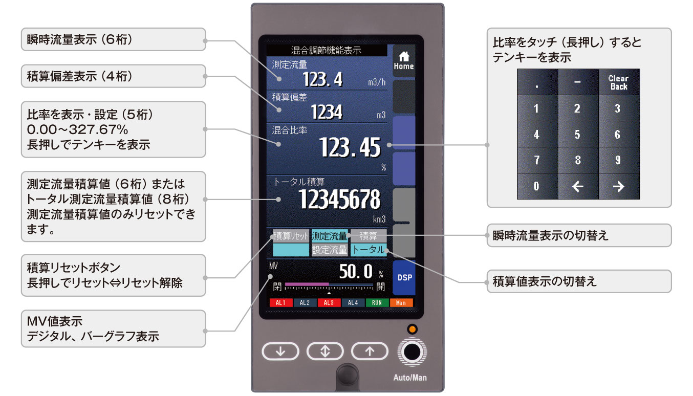 混合調節機能付シングルループコントローラー SC200B-Xの表示画面