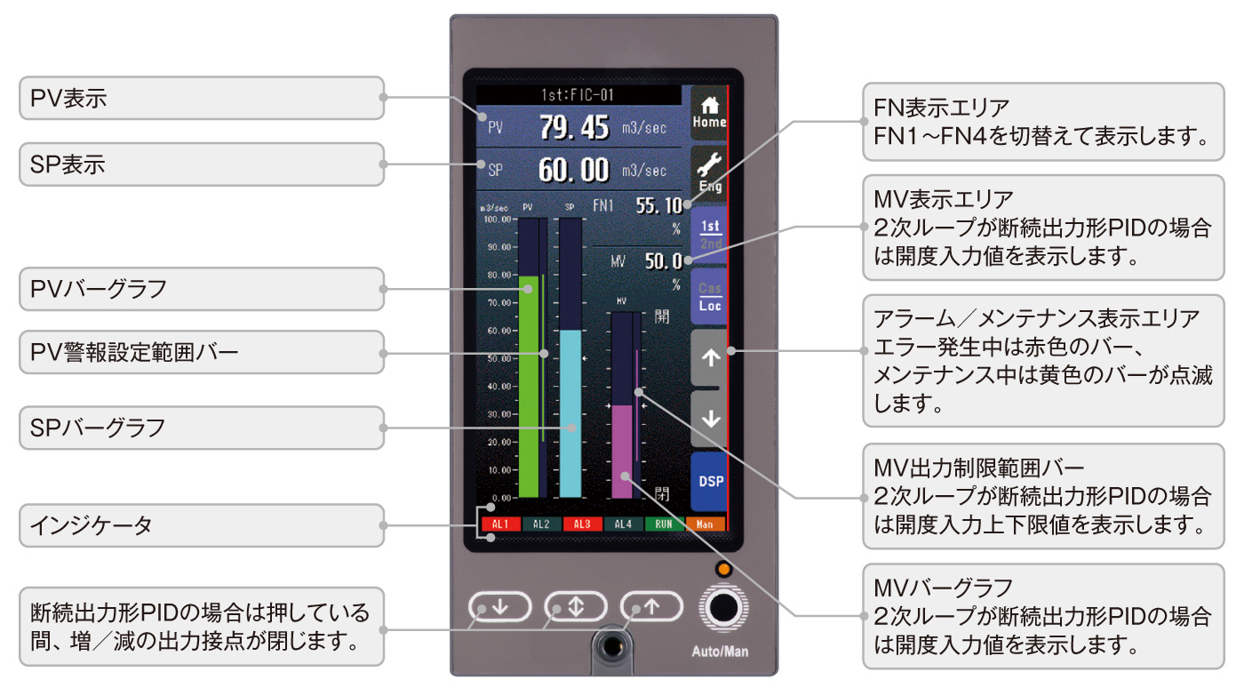 断続出力形シングルループコントローラSC200Dの表示画面