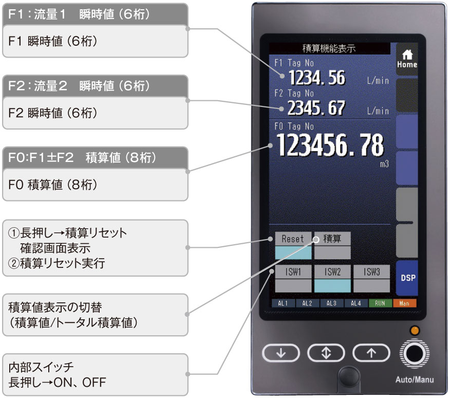 積算機能付 シングルループコントローラSC200Eの表示画面