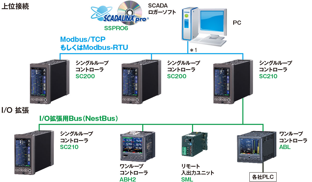 拡張システム構成例