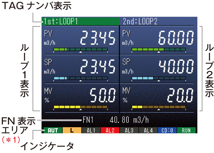 デジタル2ループ表示画面