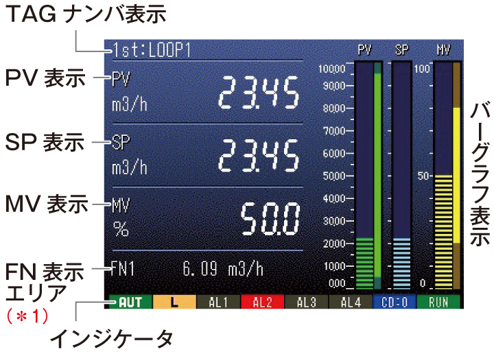 デジタル＋バーグラフ表示画面