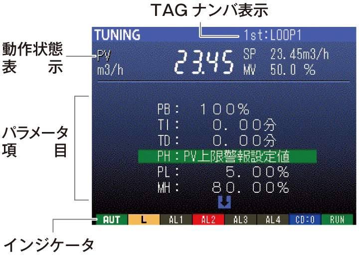 チューニング表示画面