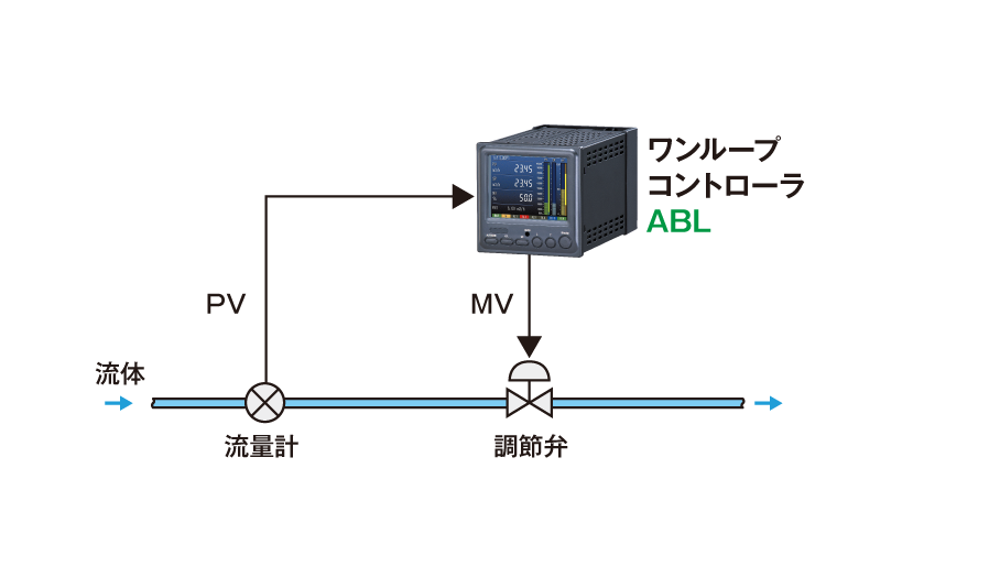 単体での使用（単ループ制御）