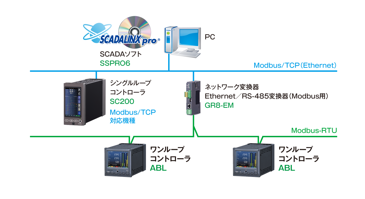 Modbusによる集中監視システム