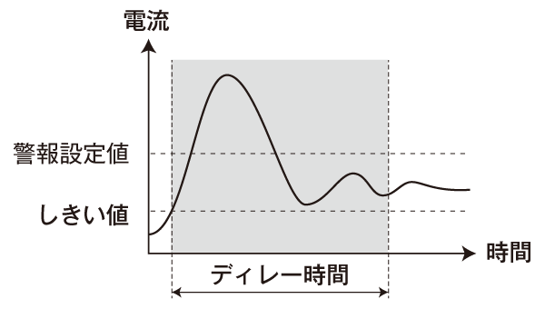 モータ始動電流ディレー