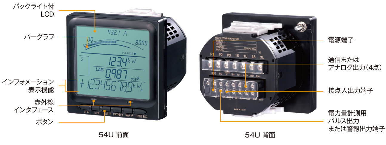 JIS110角 パネル埋込形 電力マルチメータ 54･UNITシリーズ