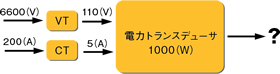 （例）幹線のワットレンジの求め方