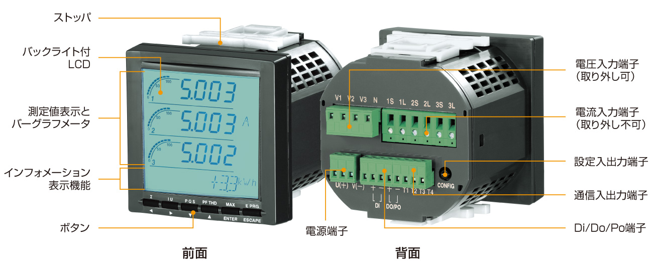 DIN96角 パネル埋込形 電力マルチメータ 53U