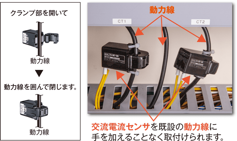 動力線を加工せずに交流電流センサを後付けできます。