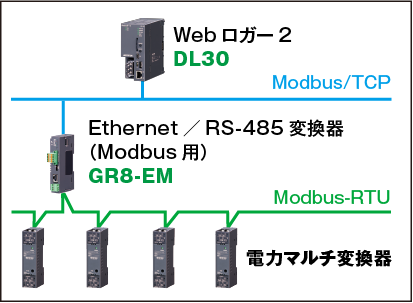 Modbus通信機能を搭載しました。