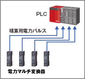 Modbus通信機能を搭載しました。